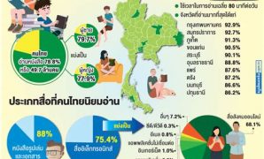 5 รูป คน อ่าน หนังสือ