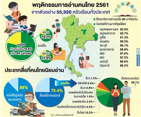 5 รูป คน อ่าน หนังสือ