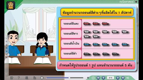 3 แผนภูมิ รูปภาพ ป 4