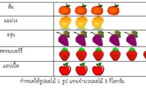 2 แผนภูมิ รูปภาพ ป 2