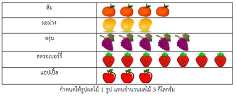 2 แผนภูมิ รูปภาพ ป 2