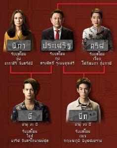 8 รูป แผนผัง ครอบครัว