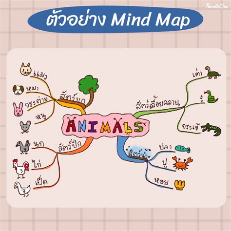 8 รูปภาพ Mind Map