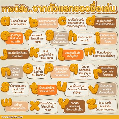 8 รูปภาพ ทาย นิสัย