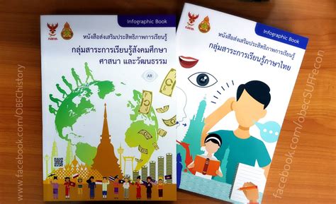 7 รูป เรียน หนังสือ