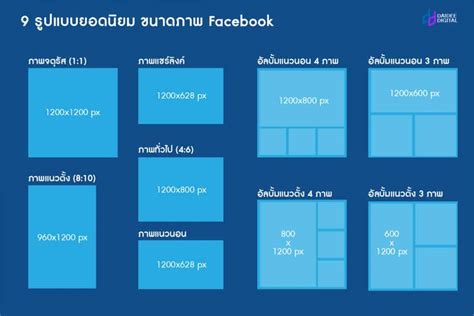 4 ขนาด ของ รูปภาพ