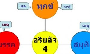 2 อริยสัจ4 รูปภาพ