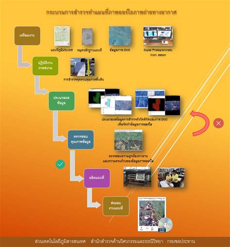 6 แผนที่ รูปภาพ